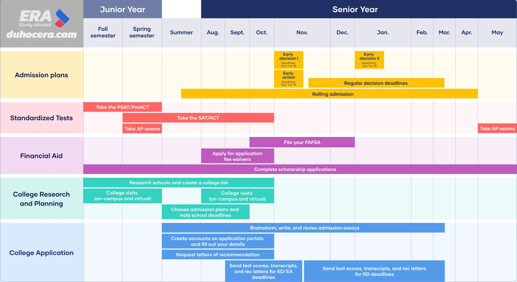 han chot nop ho so truong My